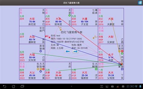 2023四化